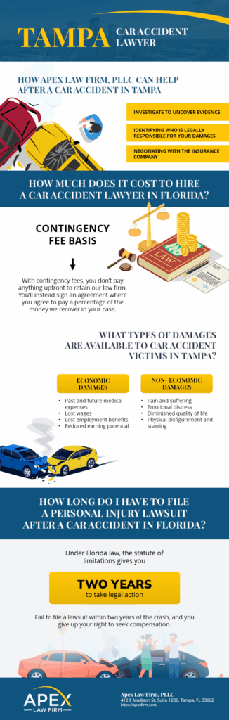 Car Accident Infographic